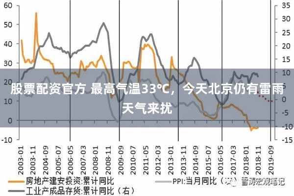 股票配资官方 最高气温33℃，今天北京仍有雷雨天气来扰