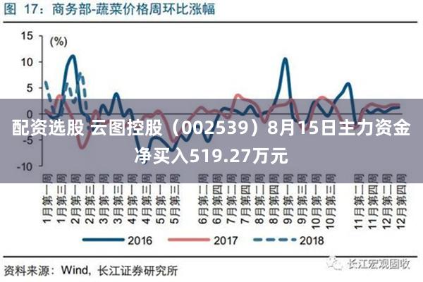 配资选股 云图控股（002539）8月15日主力资金净买入519.27万元