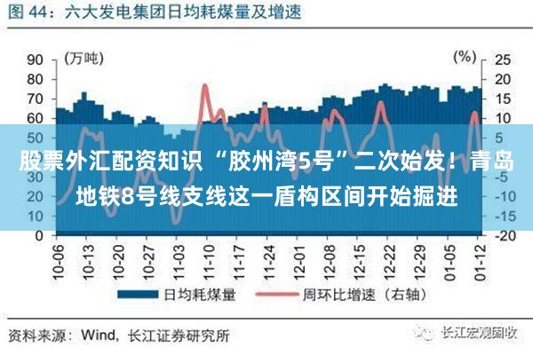 股票外汇配资知识 “胶州湾5号”二次始发！青岛地铁8号线支线这一盾构区间开始掘进