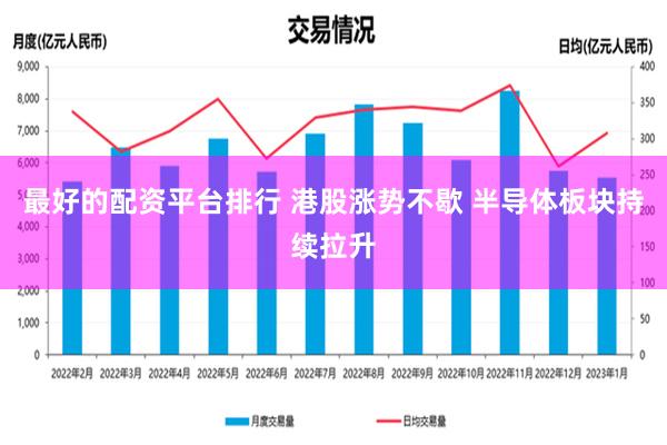 最好的配资平台排行 港股涨势不歇 半导体板块持续拉升