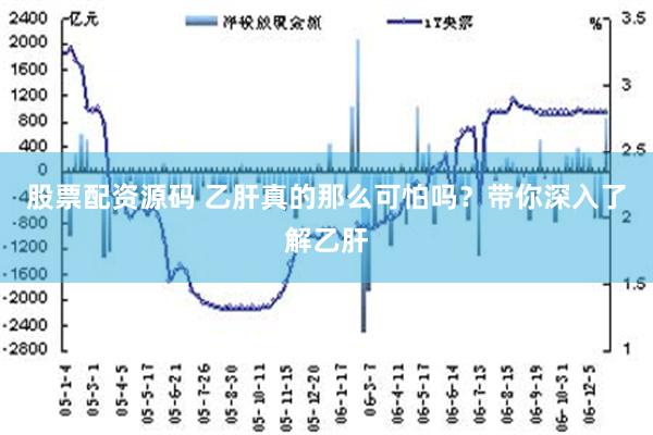 股票配资源码 乙肝真的那么可怕吗？带你深入了解乙肝