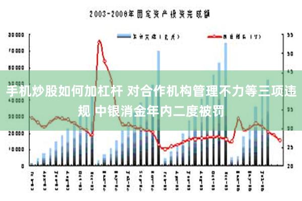 手机炒股如何加杠杆 对合作机构管理不力等三项违规 中银消金年内二度被罚