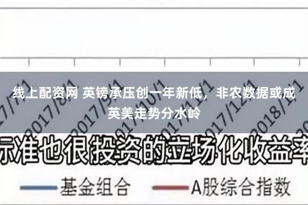 线上配资网 英镑承压创一年新低，非农数据或成英美走势分水岭